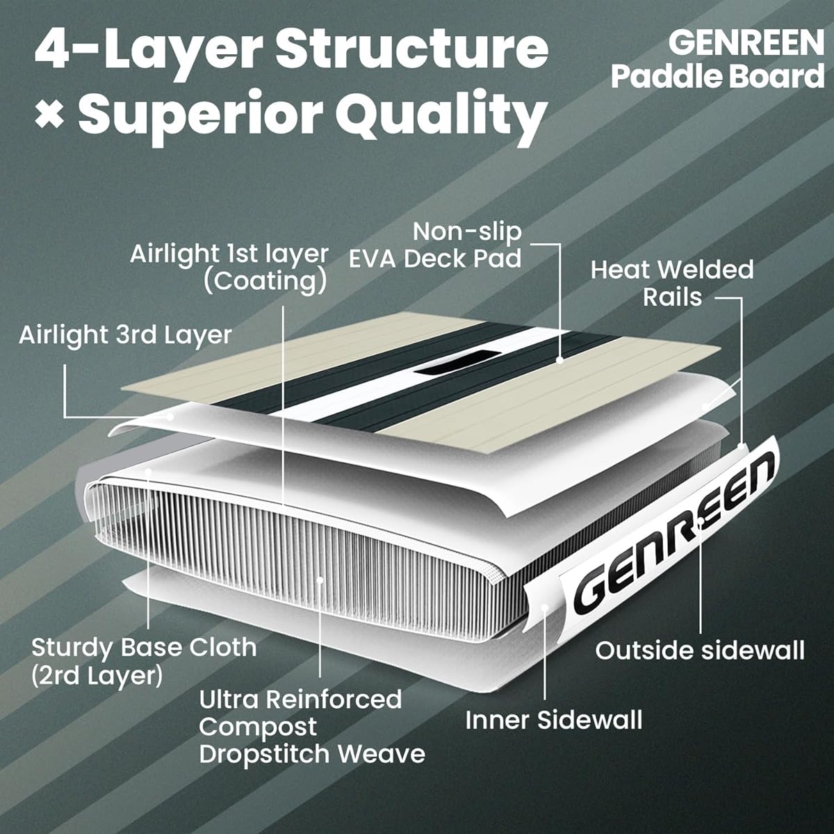 GENREEN felfújható SUP deszka 335×81×15 cm – szürke paddle board