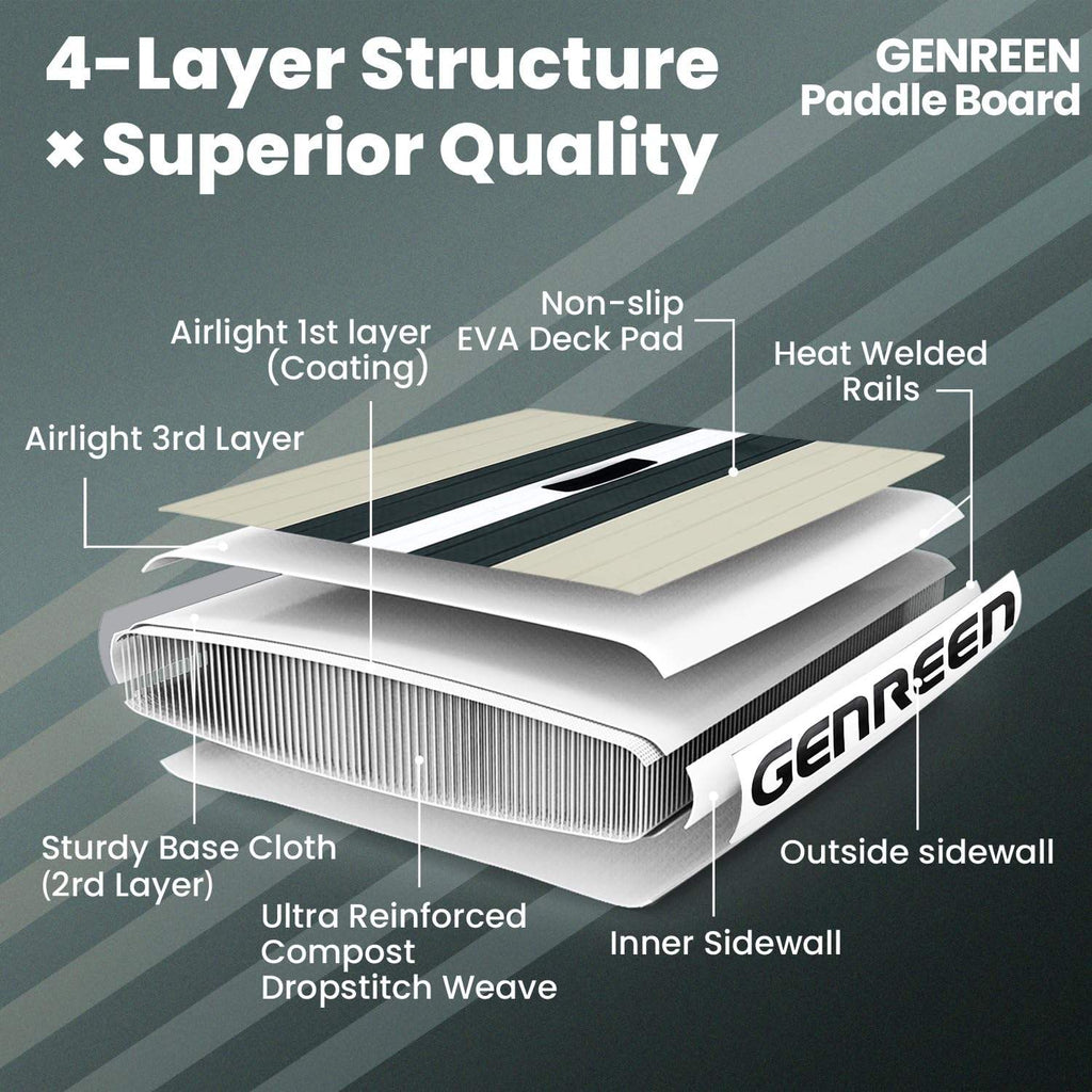 GENREEN felfújható SUP deszka 335×81×15 cm –  paddle board