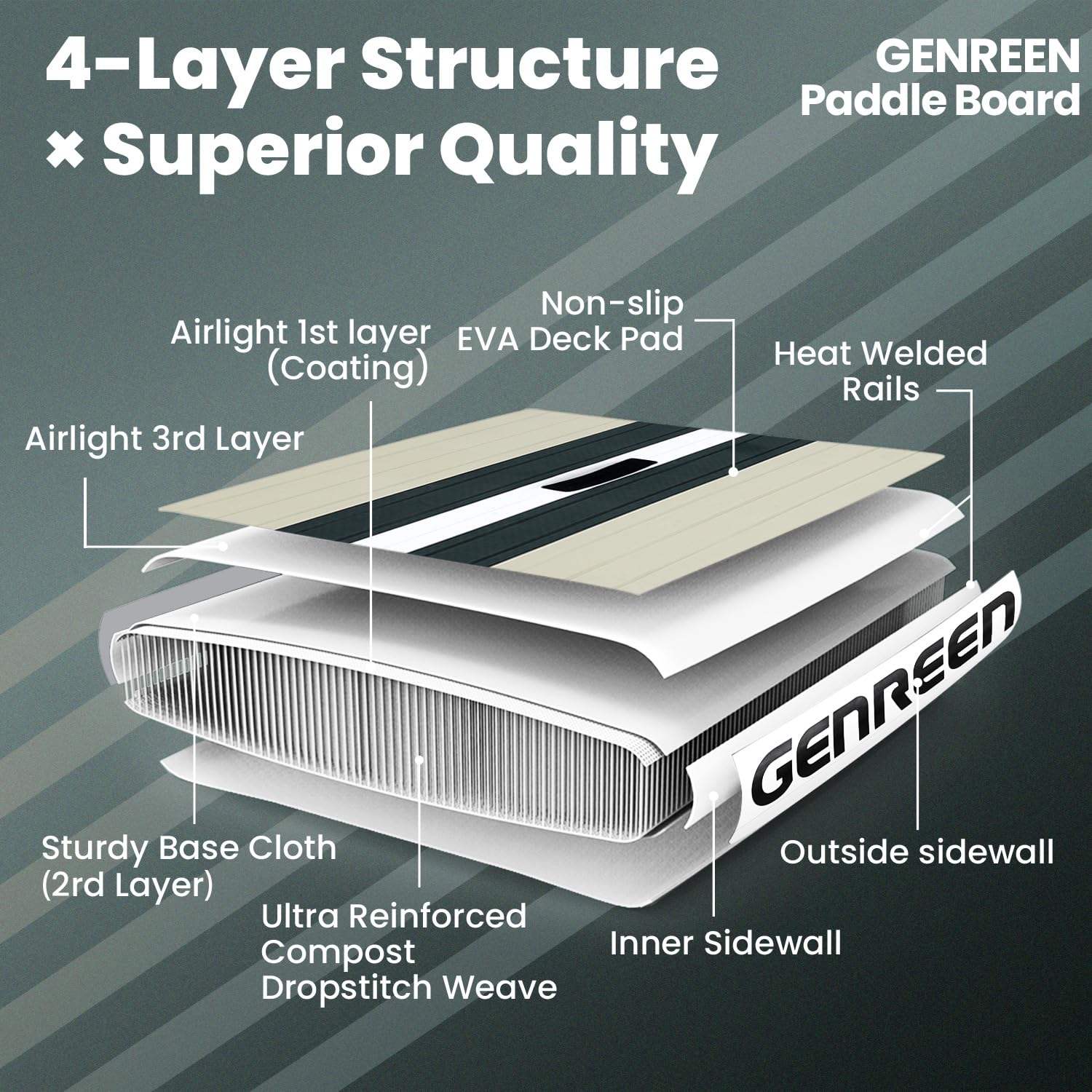GENREEN felfújható SUP deszka 335×81×15 cm –  paddle board