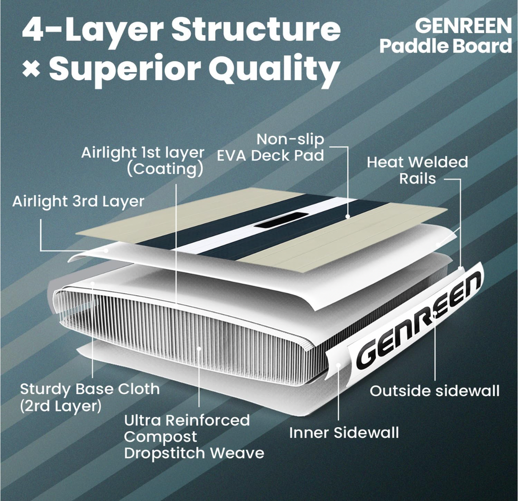 GENREEN felfújható SUP deszka 335×81×15 cm – kék paddle board